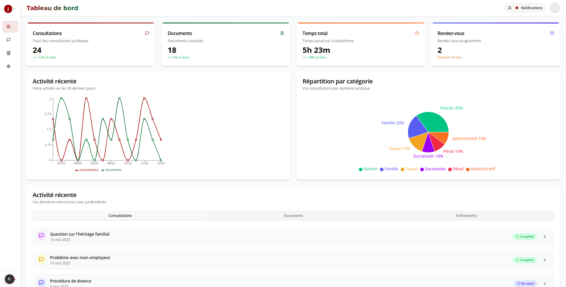 JuriBot Mada Intelligent — screenshot 3